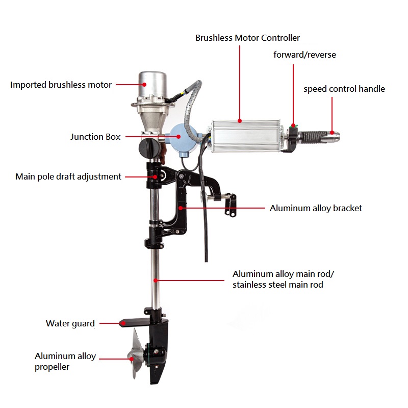 Brushless Outboard Engine 12/2 - đánh giá và giá Fishing Boat Trolling Motor