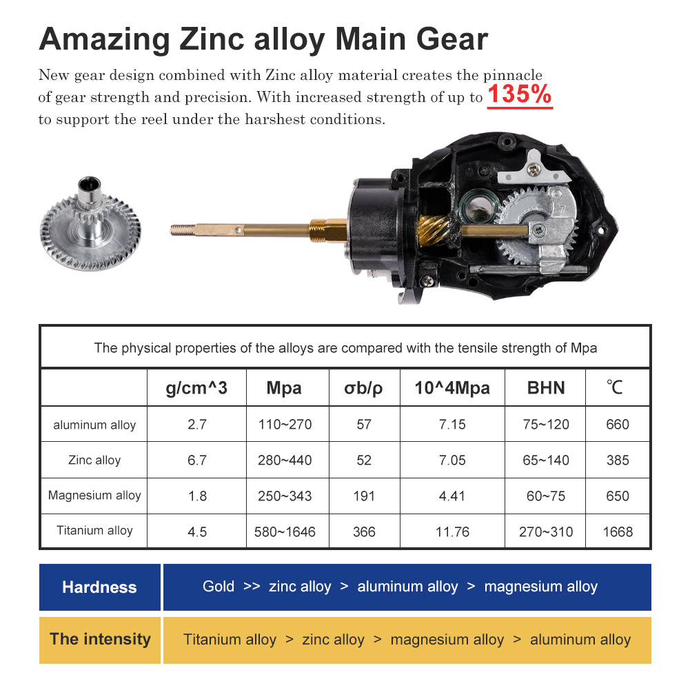 Noeby Spinning Fishing Reel 30 - đánh giá và giá Daiwa Reel Bg
