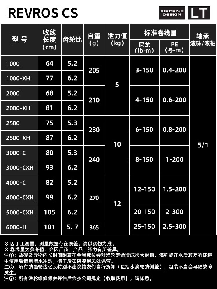 24 DAIWA REVROS CS LT Spinning - đánh giá và giá Daiwa Reel Fuego