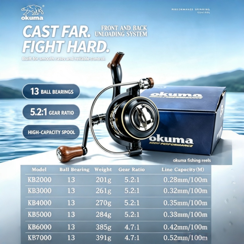 OKUMA-Spinning Reel, MetalUltr - đánh giá và giá Fishing Boat Steering Wheel